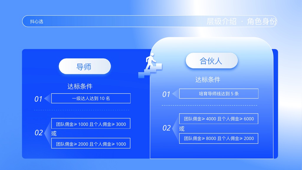 抖心选制度介绍PPT模板