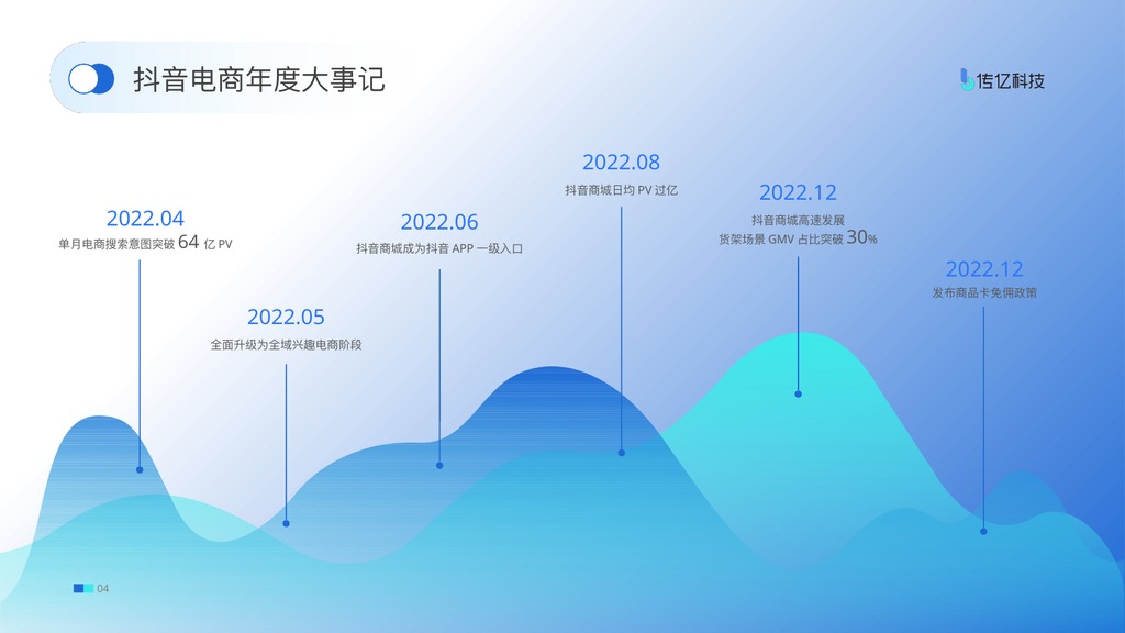 极简商务风工作总结PPT模板