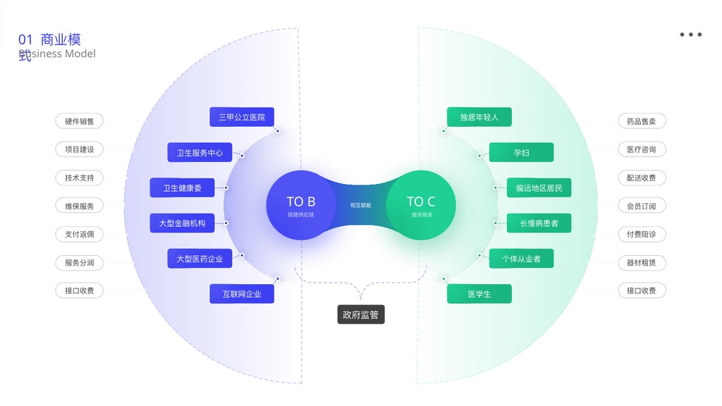 蓝绿橙精美逻辑图PPT模板