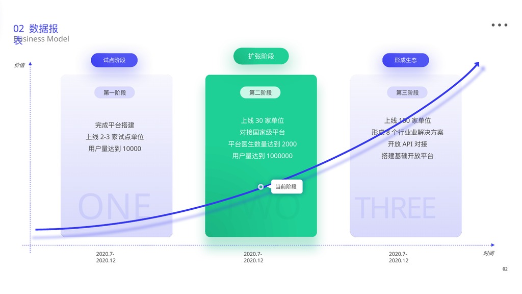蓝绿橙精美逻辑图PPT模板