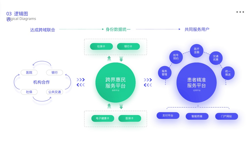 蓝绿橙精美逻辑图PPT模板