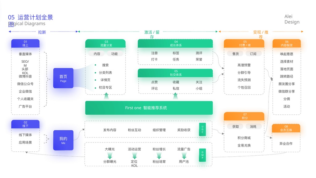 蓝绿橙精美逻辑图PPT模板
