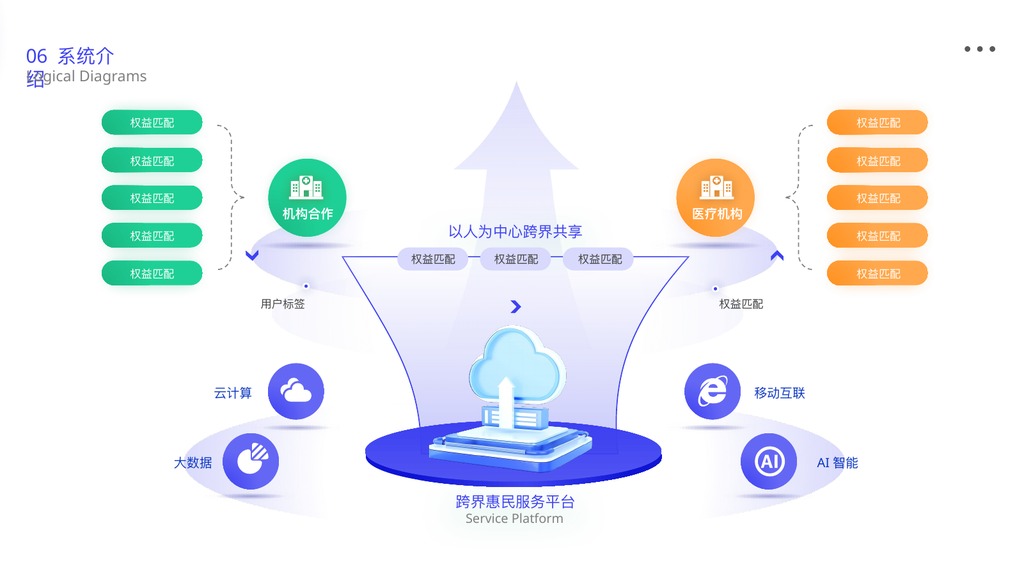 蓝绿橙精美逻辑图PPT模板
