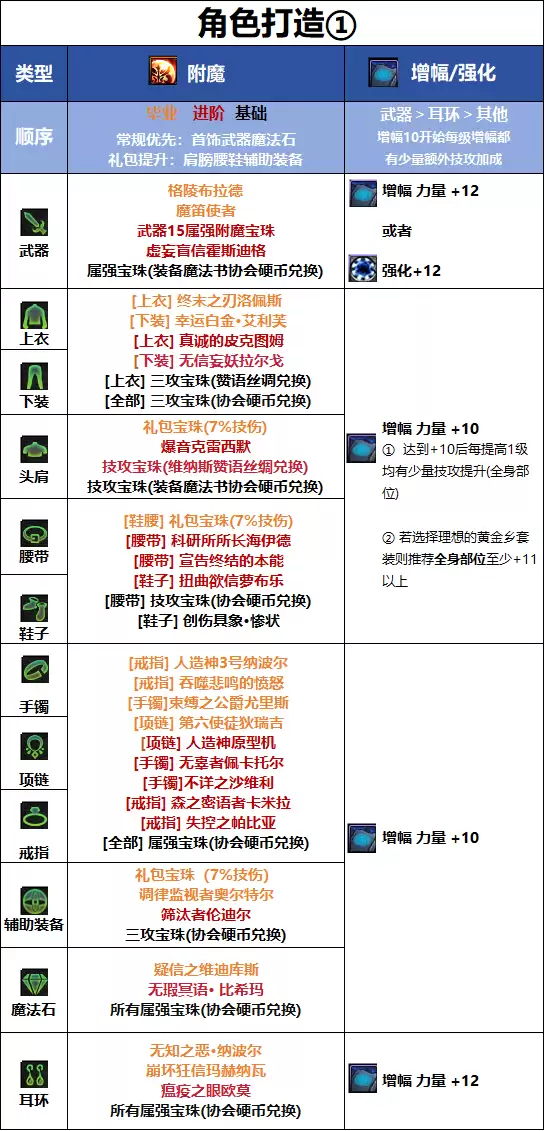 DNF18周年庆版本剑帝毕业附魔推荐