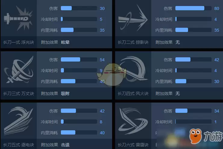《武侠乂》长刀怎么玩?