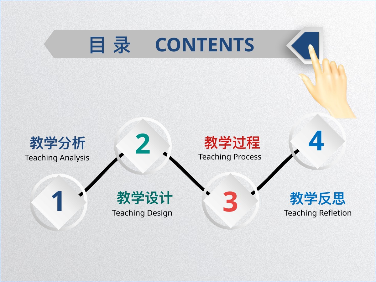 信息技术教学设计PPT模板