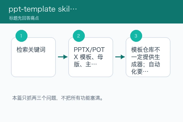 ppt-template 围绕三个核心痛点的判断路径