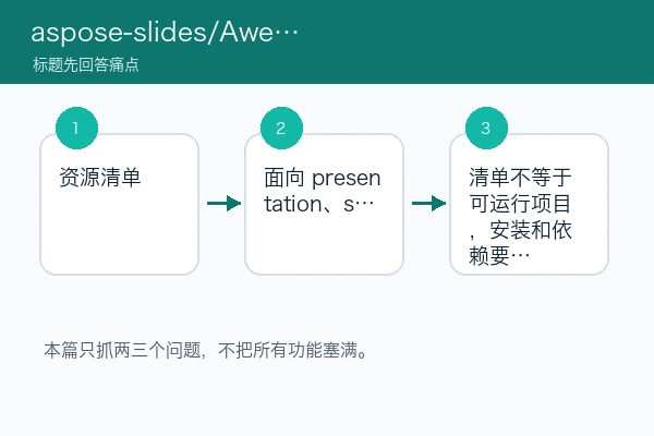 aspose-slides/Awesome-Presentations 围绕三个核心痛点的判断路径