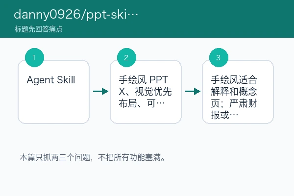 danny0926/ppt-skills 围绕三个核心痛点的判断路径
