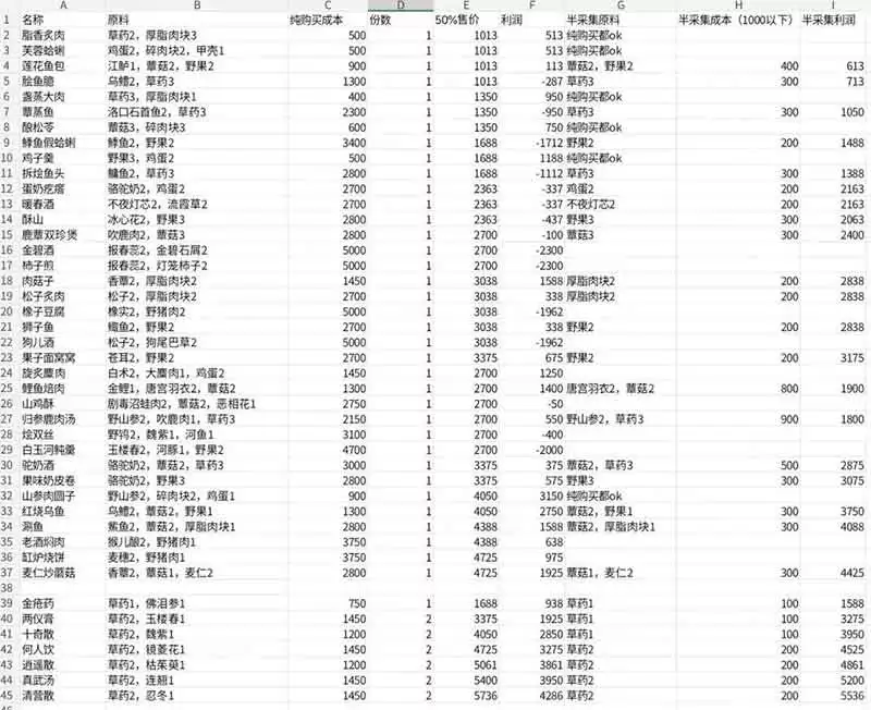 《燕云十六声》销金窟赚宝钱详细介绍