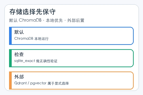 MemPalace/mempalace 默认本地存储与外部后端选择