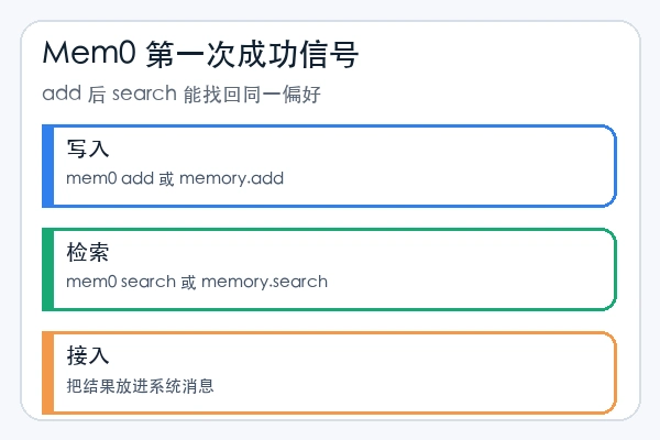 mem0ai/mem0 第一次把偏好写入并检索出来