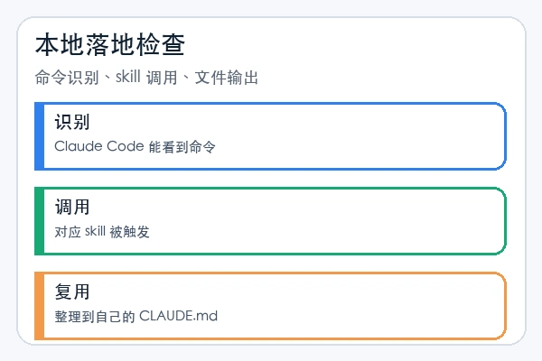 shanraisshan/claude-code-best-practice 本地试跑时检查命令、skill 和输出