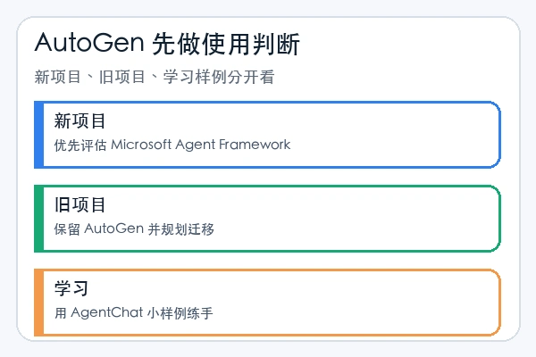 microsoft/autogen 在维护模式下的新项目、旧项目和学习决策图