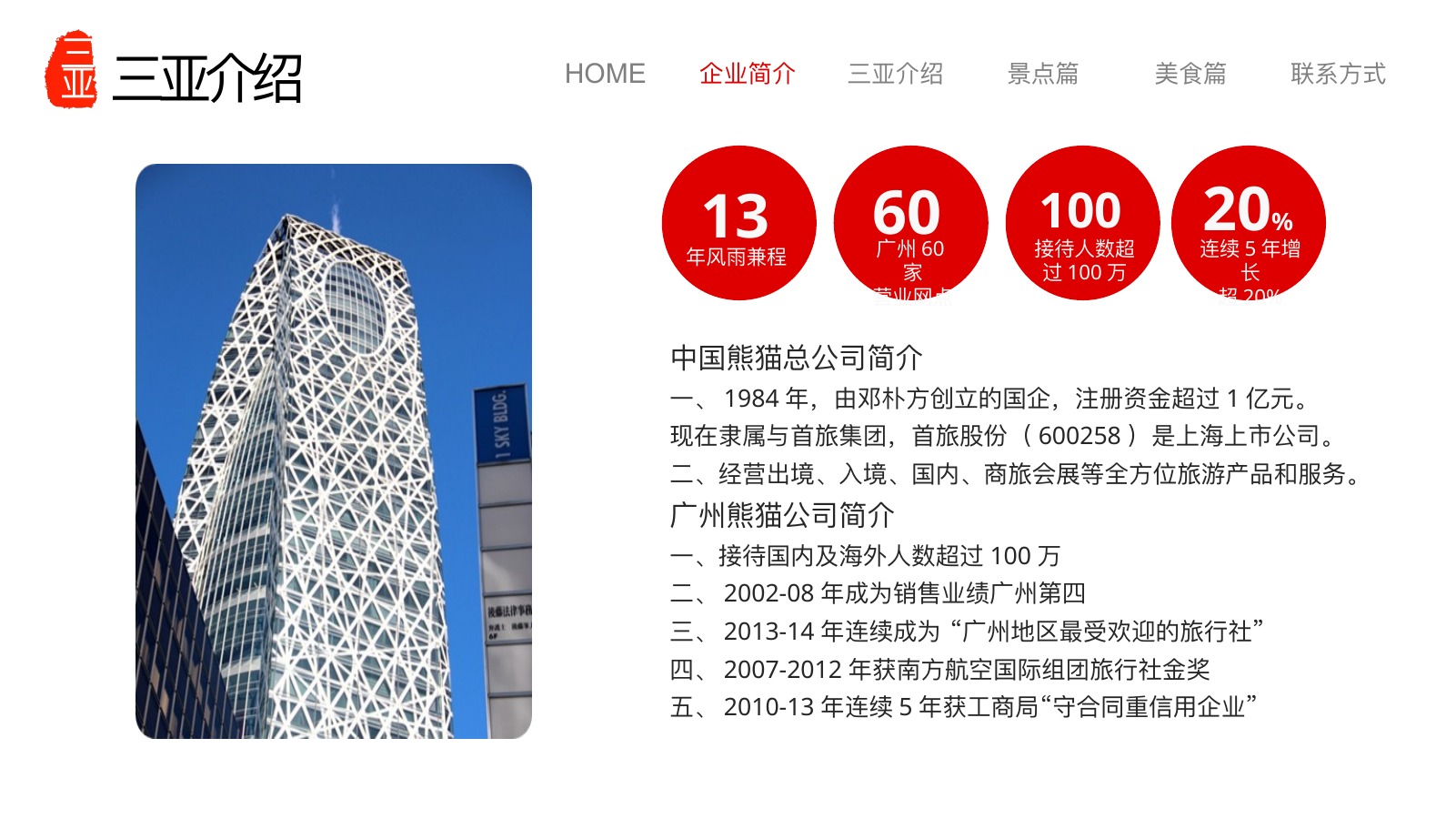 三亚印象商务旅游PPT模板