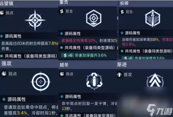 《星球重启》太阳风源码怎么搭配