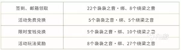 燕云十六声暑期活动福利汇总:限时礼包、角色皮肤、充值返利全攻略
