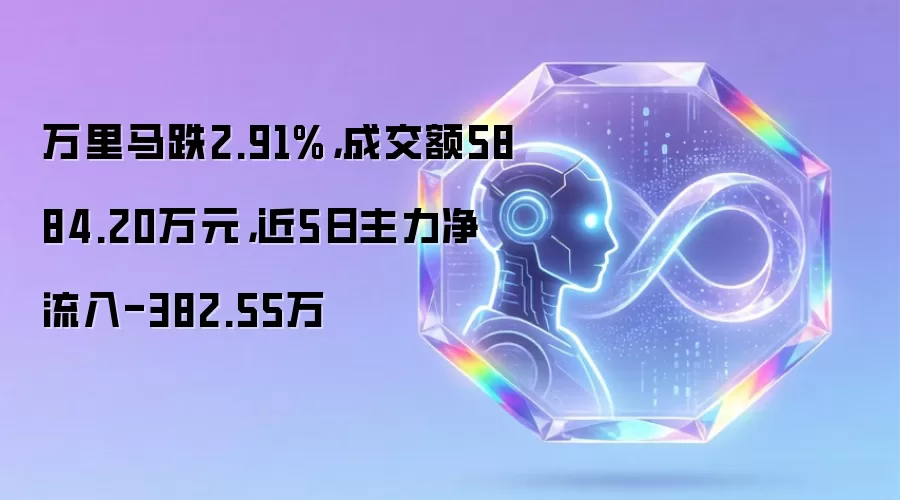 万里马跌2.91%,成交额5884.20万元,近5日主力净流入-382.55万
