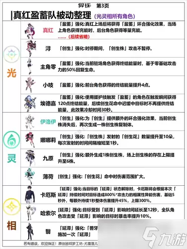 异环真红该怎么配队 异环真红配队推荐