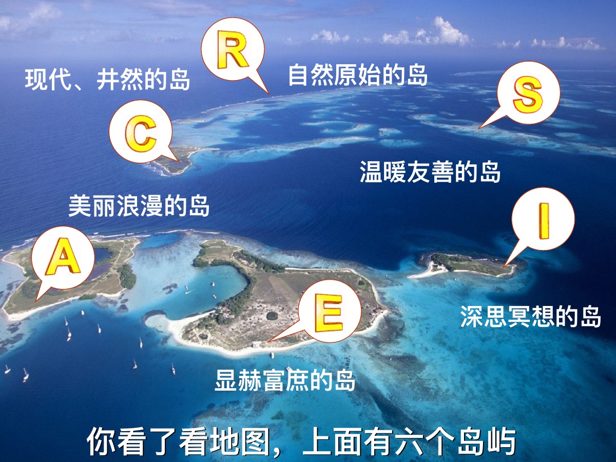 霍兰德职业兴趣测验PPT课件