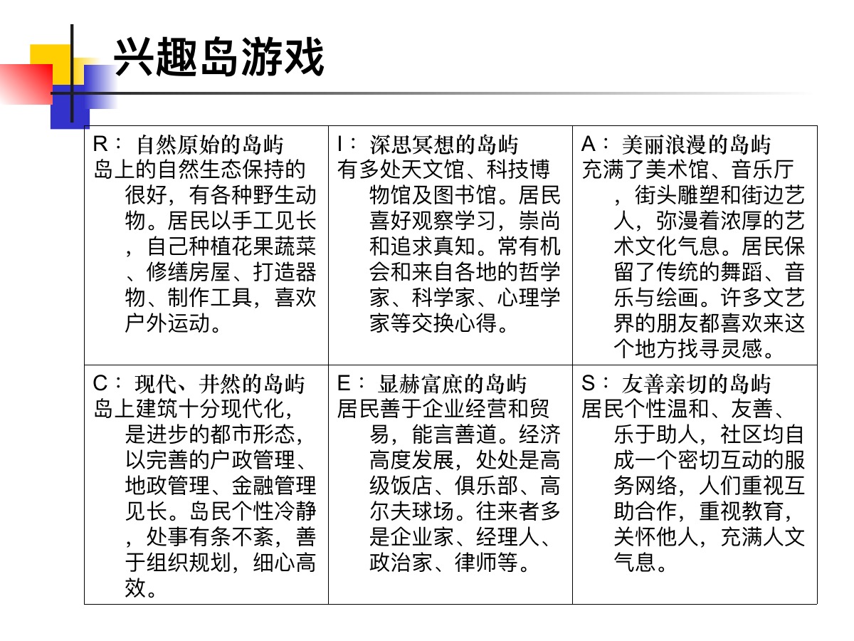 霍兰德职业兴趣测验PPT课件