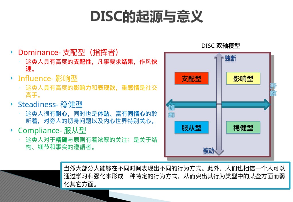DISC性格模型讲解PPT课件