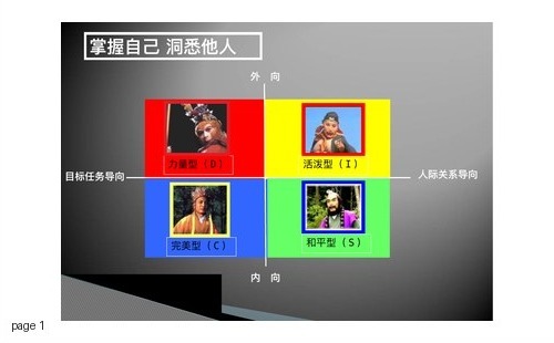 DISC四型沟通风格PPT课件