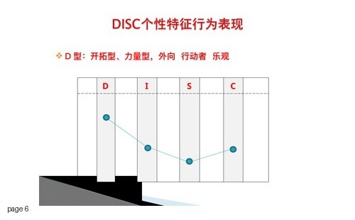 DISC四型沟通风格PPT课件
