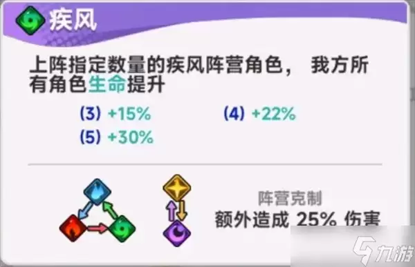 《彩色点点战争》开荒配队思路分享