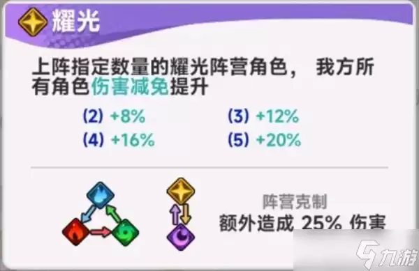 《彩色点点战争》开荒配队思路分享