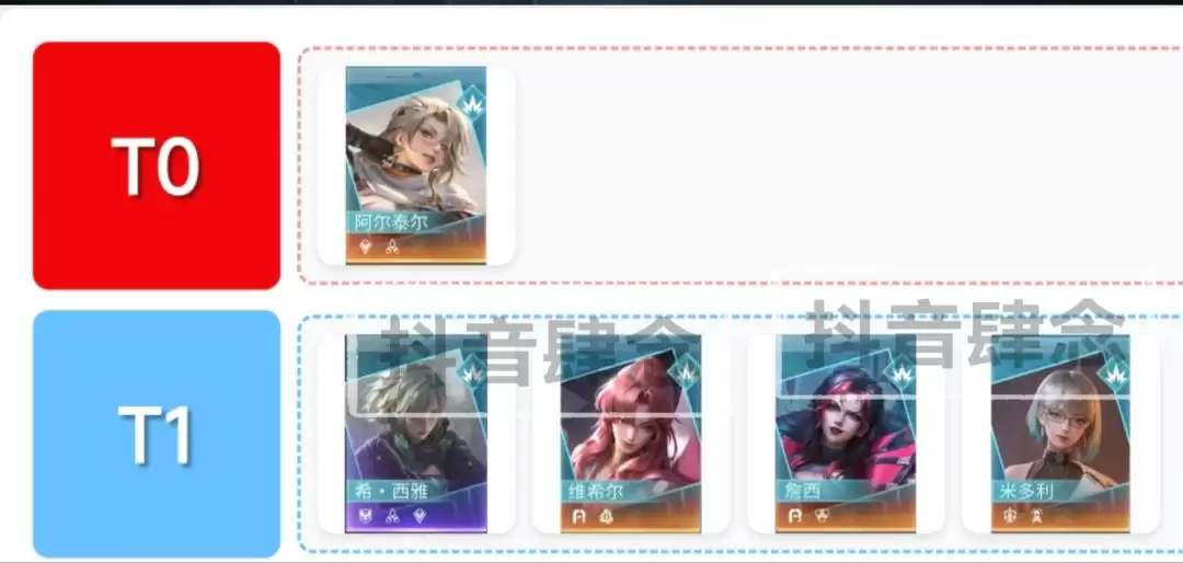 镭明闪击角色强度排行榜