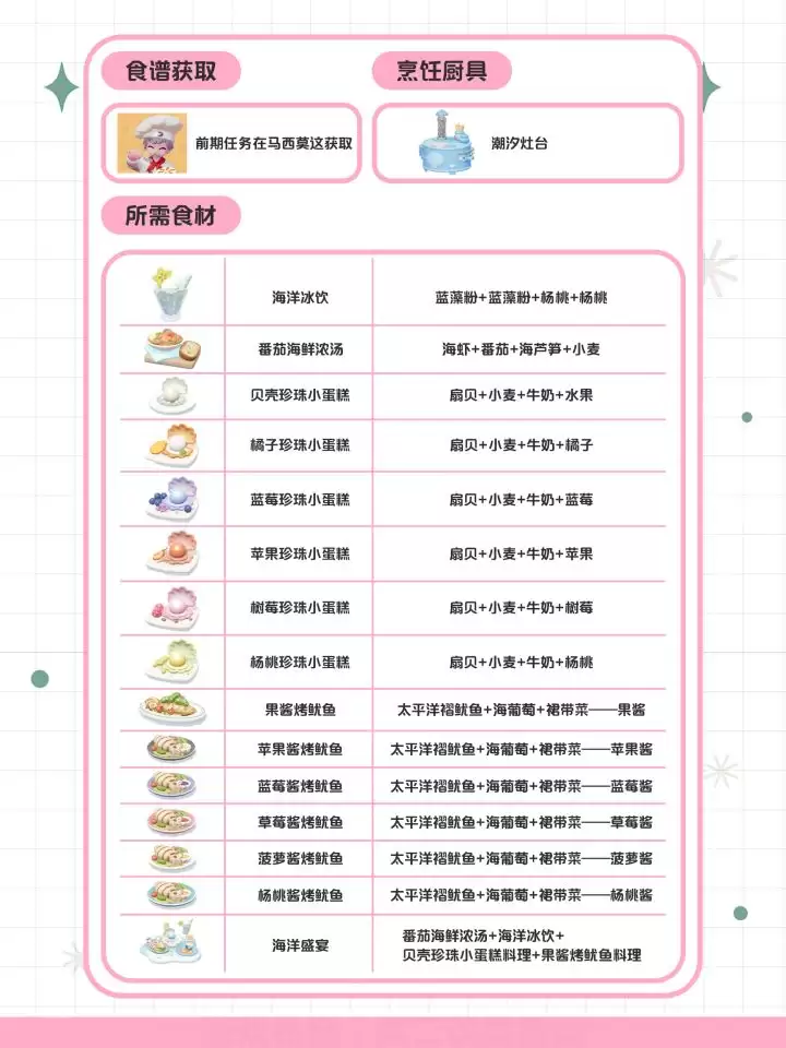 心动小镇最新21个食谱攻略
